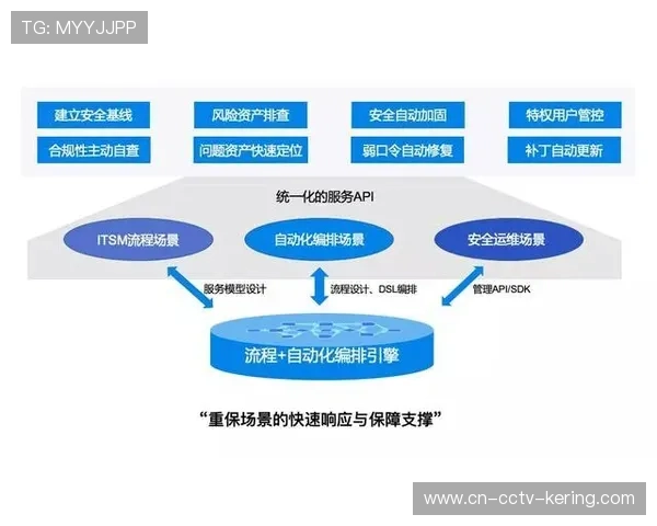 柔性统筹模式适应市场需求，快速响应变化